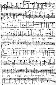 Check spelling or type a new query. Periods Places And Genres Of Jewish Music Composition Part Three The Cambridge Companion To Jewish Music