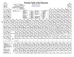 Free Printable Periodic Table Of Elements Periodic Table Periodic Table Of The Elements Nursing School Survival