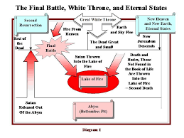 Events Of Revelation Chart The Book Of Revelation New