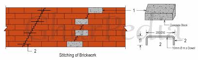 Investigation Repairing Of Cracks In Brickwork