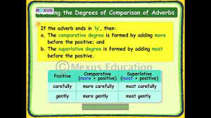 This page has lots of examples of the positive degree and an interactive exericse. Adverbs Degrees Of Comparison English Grammar Iken Ikenedu Ikenapp Youtube