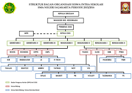 Check spelling or type a new query. Struktur Organisasi Osis Smp Mts Sma Ma Smk Tugasnya