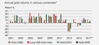 Gold And Global Currency Reserves World Gold Council