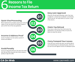 Income Tax Is A Type Of Direct Tax Imposed On The Income Of The Individual Firm Or Organization Of Indian Citizen Her Income Tax Return Income Tax Tax Return