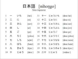 Japanese Numbers 1 100 Google Search Japanese Words Pronunciation