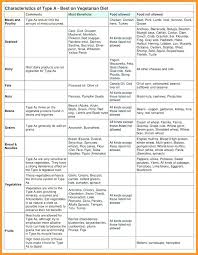 68 Judicious Eating According To Your Blood Type Chart