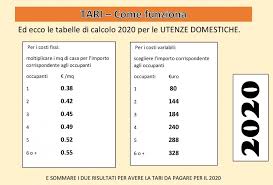 Nel caso allora un sindaco decidesse ad esempio di portare la tasi al 2,7 per mille, aumentando cioè l'aliquota dell'imposta sui servizi indivisibili di uno 0,2 per mille, potrà a sua volta incrementare l'imu sulle seconde case solo fino a un massimo di 11,2 per mille, ossia di uno 0,6 per mille. Nostro Servizio Esclusivo Come Si Calcola La Tassa Sui Rifiuti Ad Anzio