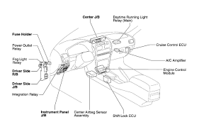 Fuse box in passenger compartment toyota corolla e120. 2001 Toyota Corolla Fuse Box 05 Chevy Trailblazer Fuse Diagram Light Switch Yenpancane Jeanjaures37 Fr