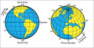 Celestial Coordinates For Beginners Sky Telescope