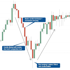Download as pdf, txt or read online from scribd. Tips Membaca Candlestick Simpel Dan Akurat Tak Perlu Hafalan