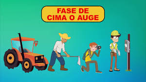 Ciclos Económicos - YouTube