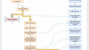 Every dragon ball series, theatrical film, tv special, festival short and ova in watching order. Dragonball Super Timeline Explainiation Youtube