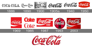 This logo ran between 1887 to 1890. Coca Cola Logo Histoire Signification Et Evolution Symbole