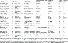 We did not find results for: Building Plumbing System Contamination Incidents Where The Source Download Table