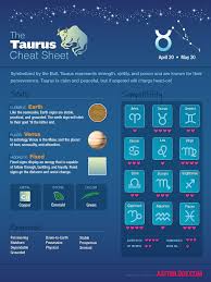 Taurus Zodiac Sign Characteristics Dates More Pisces Zodiac Zodiac Signs