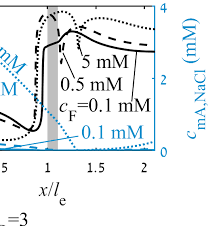 However, if this handy accessory breaks or turns up missing, you'll likely want to replace it as quickly as possible. Arxiv Org