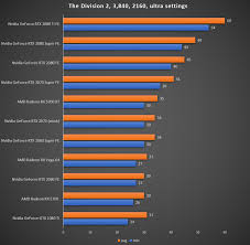 Nvidia Geforce Rtx 2080 Super Review How Much Faster Is It