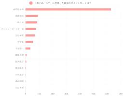 黒子のバスケ】最強だと思うポイントガードランキングTOP12！ 第1位は「赤司征十郎」に決定！【2021年投票結果】（画像） | 漫画 ねとらぼリサーチ