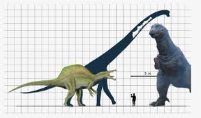 We have collected 40+ indominus rex coloring page images of various designs for you to color. Indominus Rex Jurassic World Dinosaurs Hd Png Download Transparent Png Image Pngitem