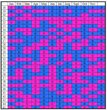 21 Factual Ancient Chinese Gender Prediction Chart Online