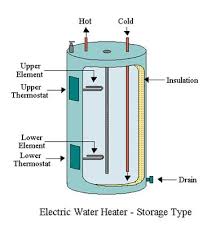 Wiring diagram illustrated on right does not change upper element from causing runaway heating due to cracked element. Replacement Electric Water Heater