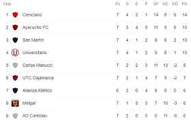 La siguiente es la tabla de posiciones de la copa de la liga profesional tras continuar esta noche la duodécima fecha: Wujoyfkax7c Hm
