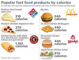 But definitely be mindful of what's going into your body — that's true for all foods, pizza or otherwise! Why Pizzerias Don T Want To Post Calories In Their Stores And Some Nutritionists Agree Marketwatch