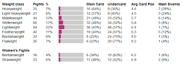 Weight divisions would undergo many changes in the coming years. Ufc Women S Weight Classes 99 Degree