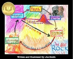 The Rock Cycle A Children S Story Technology Literacy Creative Thinking Communication Skills Social Skills Rock Cycle Science Education Teaching Science