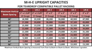 interlake racking capacity chart