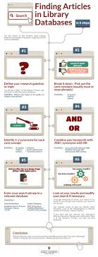 Aaa Shared Resource Guide University Library Information Literacy Library Lessons School Library Lessons