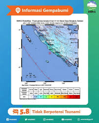 Gempa tektonik atau gempa bumi tektonik merupakan istilah yang pertama kali diperkenalkan oleh geolog amerika, harry fielding reid dalam teorinya rebound elastis. Gempa Bumi Tektonik M 5 8 Guncang Kota Bengkulu Dan Sekitarnya Portal Berita Nusantara Medan Sumatera Utara