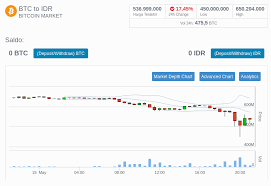Volume trading 24 jam dari btc adalah usd 69,482,300,000 di pasar bursa. Nb01hbjimjajem