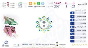 تاريخ اليوم الهجري Hijri Today Twitter
