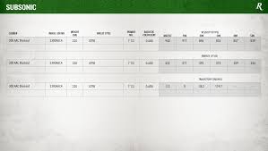 remington ballistic chart for rifles 2019