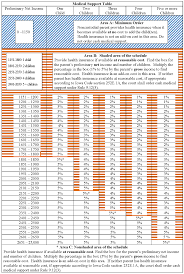 New 2020 child support guidelines have been announced in a family court memorandum (listed below as item #1). Https Www Legis Iowa Gov Docs Aco Cr Linc 12 31 2020 Chapter 9 Pdf