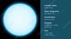 Crab Pulsar neutron star, animation - Stock Video Clip - K005/3397 ...