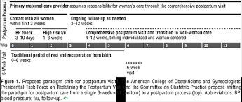 Optimizing Postpartum Care Acog