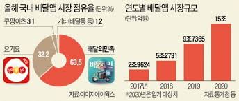Pc방 점유율 2위 게임 근황. æ–°ì„±ìž¥ ì‹œìž¥ íŠ¹ìˆ˜ì„± ê°ì•ˆ ì•ˆí•œ ê²°ì • ìŠ¤íƒ€íŠ¸ì—… ì—…ê³„ë„ ê³µì •ìœ„ì— ìœ ê° í'œëª… í•œê²½ë‹·ì»´
