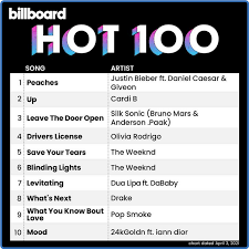 Veja quais são os artistas e as músicas mais acessadas do letras.mus.br Billboard Hot 100 Singles Chart 03 April 2021 Mp3 320 Kbps Free Download Itafilez