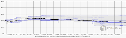 Why Ram Prices Are Falling Through The Floor Extremetech