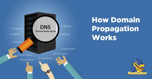 How Long Does Domain Propagation Take? - HostGator