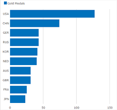 The Indispensable Guide To Chart Design And Data