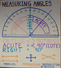 Measuring Angles Teaching Math Math Lessons Math Charts