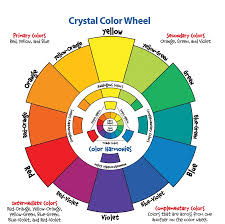 Color Theory Explained Inside And Out Beau Institute For