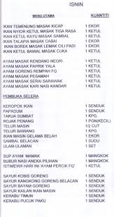 Istimewa untuk anda, hari ini kami akan kongsikan senarai barang dapur wajib ada yang mungkin anda terlepas pandang dalam kesibukan menyediakan persiapan untuk masuk ke rumah baru. Menu Harian Kantin Perniagaan Katering Restoren