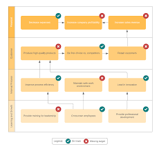 An example of a strategic plan would be. Strategic Planning Process Steps Lucidchart Blog