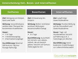 Fastenkur nach rudolf breuß fastenzeit aschermittwoch religion entlastung und entgiftung des körper gesundfasten hält den körper fit fastenwandern in der gruppe gemeinsames wandern fastenurlaub oder fastenseminar. Fasten Was Ist Dran An Der Kur Fur Korper Und Geist