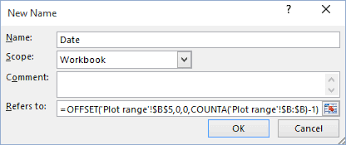 Creating Automatically Extended Plot Ranges Microsoft