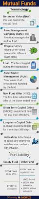 Terminology Mutual Funds Before Going Into Further Details Of Mutual Funds Let Us First Understand Frequently Use Investing Finance Investing Mutuals Funds